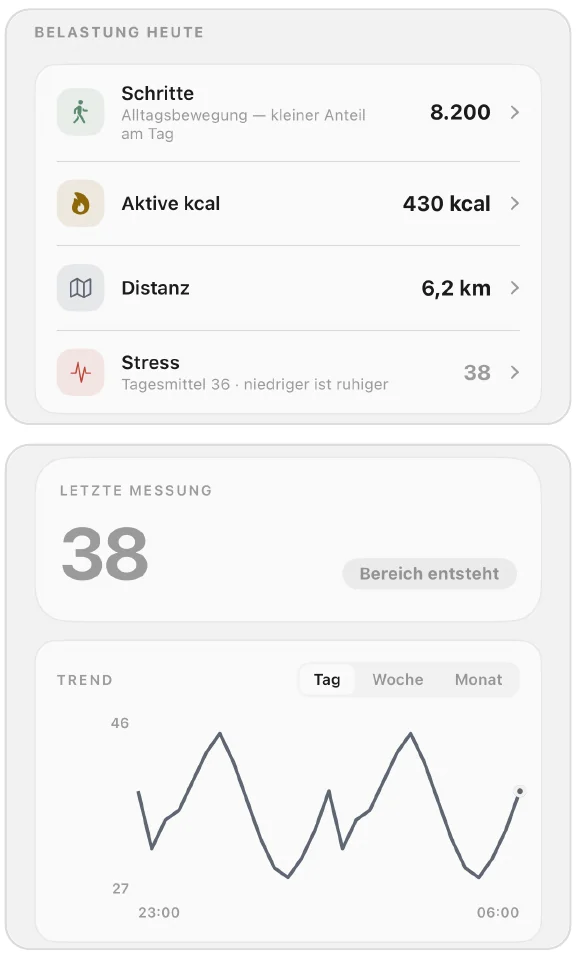 Oben Belastung heute mit Schritten, Kalorien, Distanz und Stress, unten der Stress-Verlauf